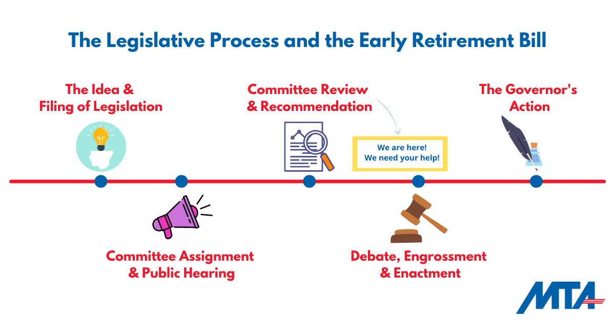 legislative process